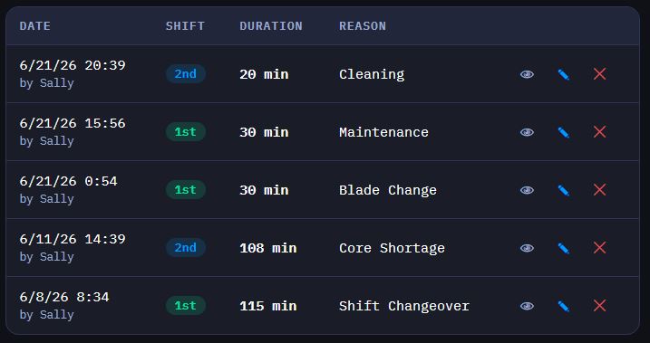Downtime log table — date, shift, duration, reason, logged by operator